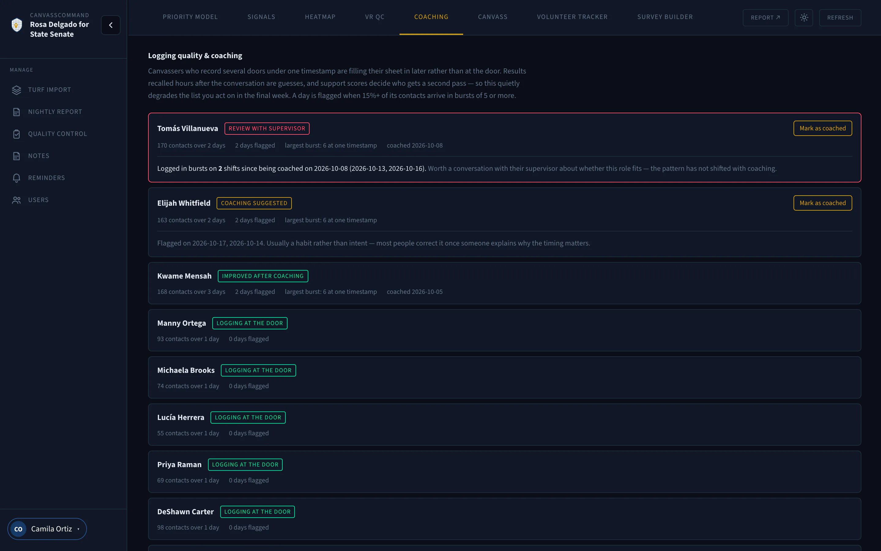 Coaching tab listing canvassers by logging behavior